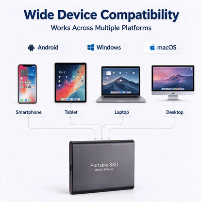 High Speed Portable SSD Original External Mobile Hard Drive 2TB 4TB Solid State Disk For Mac Laptop PC Secure Data Speed Storage