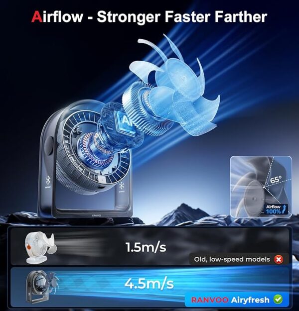 Fan - Image 2