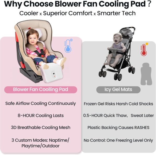 Baby Stroller - Image 3